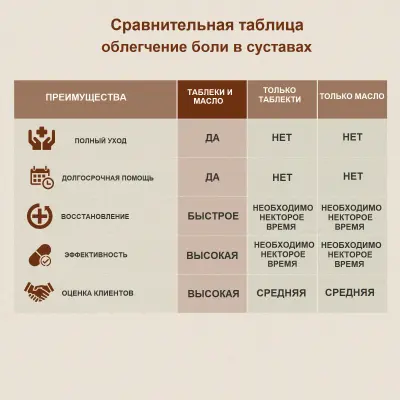 Пирант масло / Pirant oil - Махариши Аюрведа - 50 мл